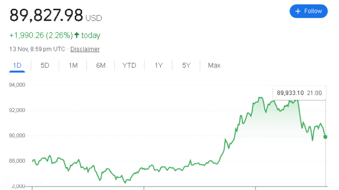 bitcoin price