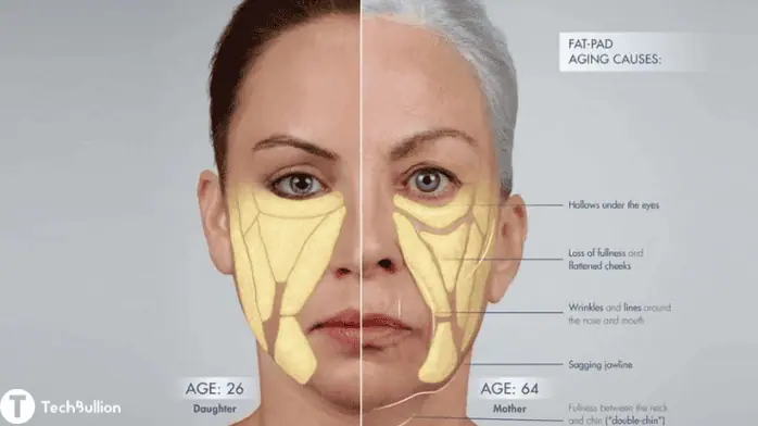 ozempic face symptoms